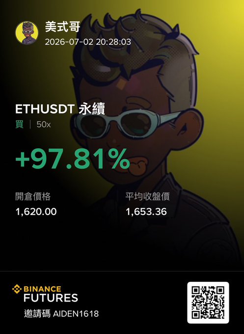 A Binance Futures trading result screenshot showing an ETHUSDT perpetual long position (50x leverage) with a +97.81% gain, opened at 1,620.00 and closed at 1,653.36, with the user '美式哥' and invitation code AIDEN1618.