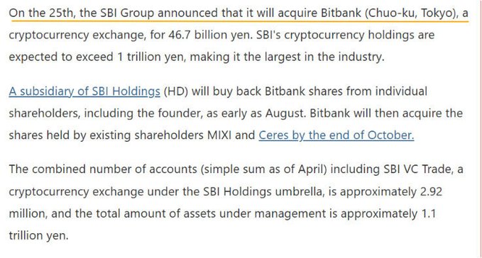 The image shows a news excerpt detailing SBI Group's acquisition of Bitbank for 46.7 billion yen (~$289M), with combined assets of 1.1 trillion yen (~$6.2B) making it Japan's largest crypto group. The post's claim that this deal makes SBI the largest crypto group in Japan is directly supported by the article, which notes SBI's crypto holdings will exceed 1 trillion yen post-acquisition.