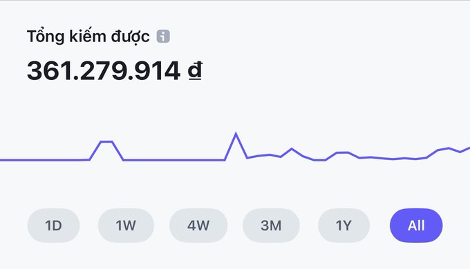 A financial earnings summary in Vietnamese showing 'Tổng kiếm được' (Total earned) of 361,279,914 đ with a purple trend line graph and time period selectors (1D, 1W, 4W, 3M, 1Y, All).