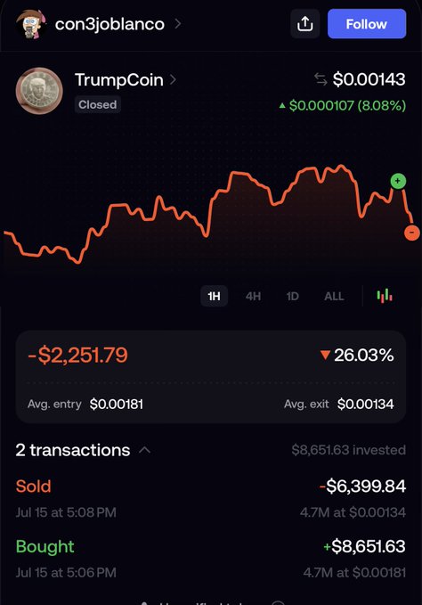 Screenshot of a crypto trading portfolio showing a closed TrumpCoin position with a -26.03% loss of -$2,251.79, including 2 transactions (buy and sell).
