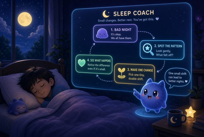 An illustrated 'Sleep Coach' infographic shows a child sleeping while a cute blue mascot points to a 4-step guide for better rest, including 'Bad Night', 'Spot the Pattern', 'Make One Change', and 'See What Happens'.