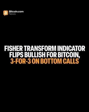 A Bitcoin.com News article cover image announcing that the Fisher Transform Indicator has turned bullish for Bitcoin, with text highlighting the indicator's perfect 3-for-3 record in accurately calling Bitcoin bottoms, aligning with Willy Woo's analysis of Fisher turning points.