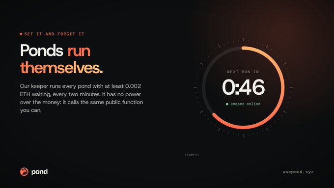 A dark promotional graphic titled 'SET IT AND FORGET IT' stating 'Ponds run themselves,' featuring an orange circular progress timer showing 'NEXT RUN IN 0:46' and 'keeper online,' with 'usepond.xyz' in the corner.