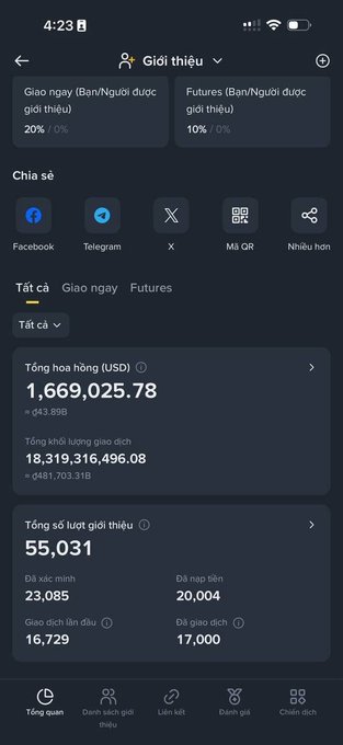 A mobile app screen (in Vietnamese) showing referral statistics with a total commission of 1,669,025.78 USD, total trading volume of 18,319,316,496.08 USD, and 55,031 total referrals.