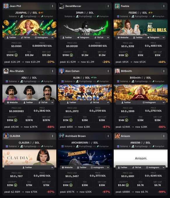 A screenshot of a cryptocurrency trading platform showing multiple meme tokens including JEANPHIL, DRMR, FEEBIE, ABU, ALON, BilliSmith, CLAUDIA, ARCHIBROWN, and ANISOM, all trading against SOL with significant price drops ranging from -26% to -97%.