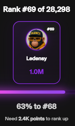 A ranking interface shows a user named "Ledensy" holding the #69 rank of 28,298 with a score of 1.0M, indicating they are 63% to the #68 rank.