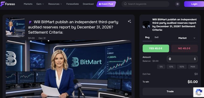 A Foreso prediction market page showing a question about whether BitMart will publish an independent third-party audited reserves report by December 31, 2026.