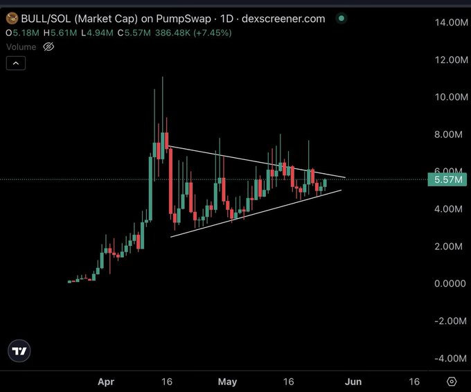 ursi.com/market-cap-on-pump&swap&10d&screener&14m