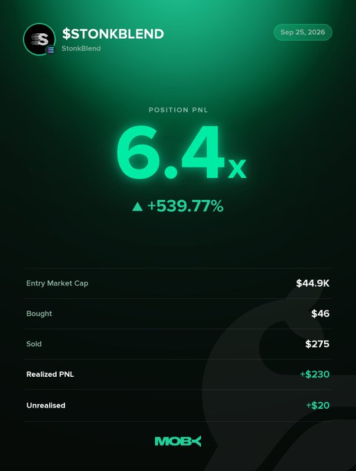 A Moby win alert showing a $STONKBLEND position with a 6.4x return (+539.77%), where a $46 buy was sold for $275, realizing a +$230 PnL with an additional +$20 unrealized, dated September 25, 2026.