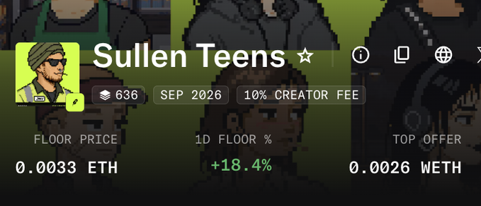 NFT collection profile titled 'Sullen Teens' showing 636 items, SEP 2026, 10% CREATOR FEE, with floor price 0.0033 ETH, 1D floor +18.4%, and top offer 0.0026 WETH.