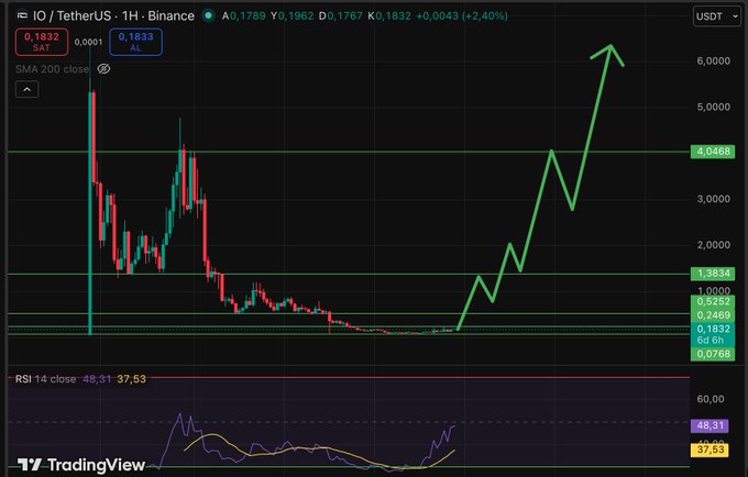 This is an advertisement with a focus on Bitcoin trading. The text above the chart displays a description of the data presented which indicates that there's an upward trend for Bitcoin values over the past two weeks, reaching almost 600 US Dollars, though this has only been happening within the last few days.