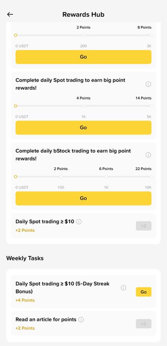 A Binance Rewards Hub screen displaying daily trading tasks—Spot (2/8 points at 200 USDT), bStock (4/14 points at 1K USDT), and a Daily Spot trading ≥ $10 task (2 points)—alongside a Weekly Tasks section featuring the "Daily Spot trading ≥ $10 (5-Day Streak Bonus)" worth 14 points, illustrating how daily eligible trading activities connect to the weekly streak bonus.
