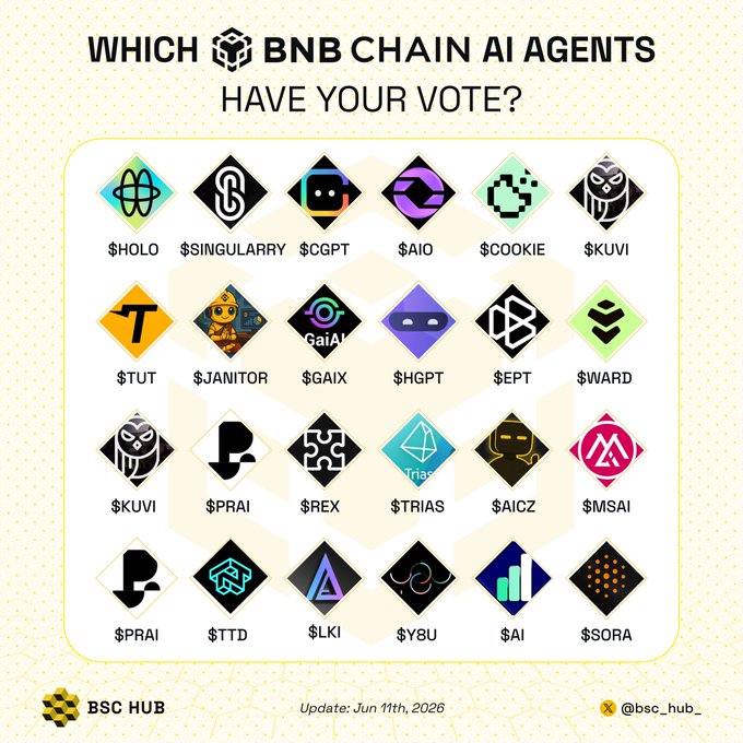 The image features a poster with various logos, including those of BNB Chain AI agents. The poster also includes a question asking which BNB Chain AI agents have your vote. There are multiple options for choosing an agent among them.