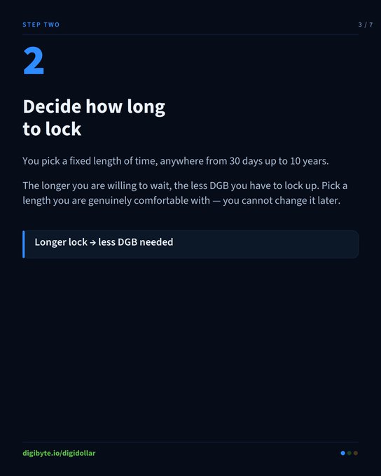 A webpage screen showing "Step Two" (page 3 of 7) titled "Decide how long to lock," explaining that users can choose a lock duration from 30 days to 10 years, with longer locks requiring less DGB, and the URL digibyte.io/digidollar is visible at the bottom.