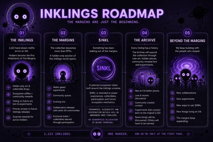 An "Inklings Roadmap" infographic outlining five phases of a NFT/community project, with text such as "THE INKLINGS", "THE MARGINS", "$INKL", "THE ARCHIVE", and "BEYOND THE MARGINS".