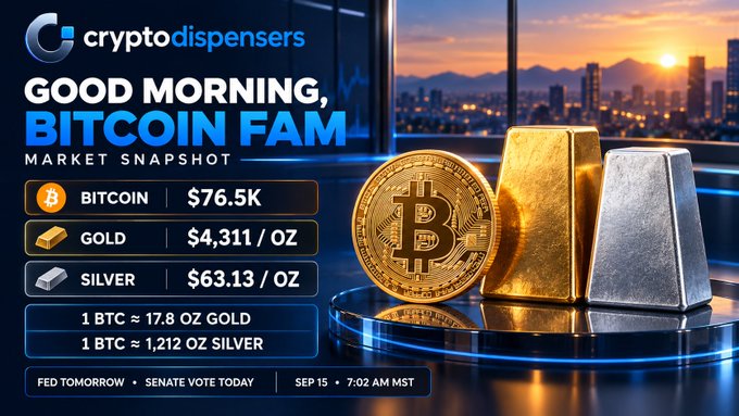 A market snapshot graphic titled 'GOOD MORNING, BITCOIN FAM' from 'cryptodispensers' showing Bitcoin at $76.5K, Gold at $4,311/oz, and Silver at $63.13/oz, with gold and silver bars displayed.