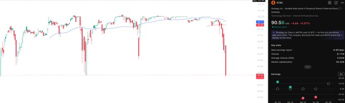 The image features a screenshot of an app that shows various charts, including a stock price chart. The main focus of the image appears to be on the stock price fluctuations over time. To better understand this information, let's take a closer look at some details about the screenshots present in the image.