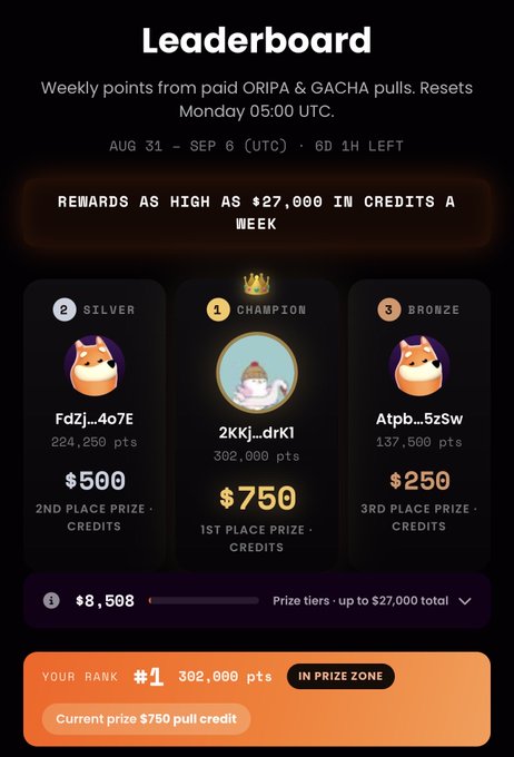 A 'Leaderboard' screen showing weekly points rankings with rewards up to $27,000 in credits: 1st place (2KKj..drK1) at 302,000 pts wins $750, 2nd place (FdZj..4o7E) wins $500, 3rd place (Atpb..5zSW) wins $250, with the user in the prize zone.