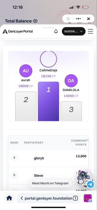 A mobile browser screenshot of 'portal.genlayer.foundation' showing a GenLayerPortal leaderboard with ranks, including '1 CalimeDoja 18150 CP', '2 aurah 16000 CP', and '3 DAMILOLA 14050 CP'.