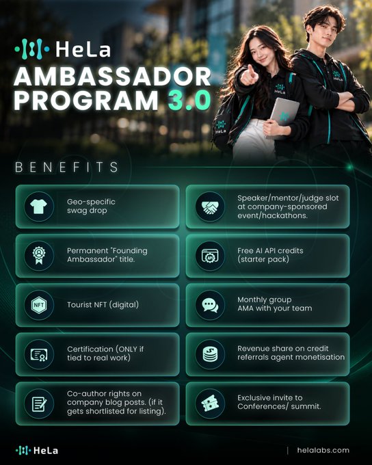 A promotional graphic for the 'HeLa AMBASSADOR PROGRAM 3.0' listing various benefits like geo-specific swag, speaker slots, and AI API credits.