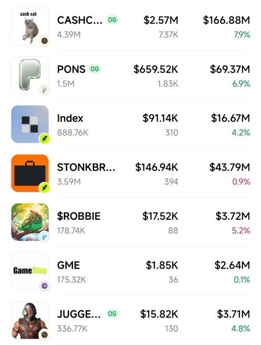 A list of meme stocks and tokens showing tickers like CASHC, PONS, Index, STONKBR... (STONKBR), $ROBBIE, GME, and JUGGE... with their respective prices, market caps, and percentage changes.
