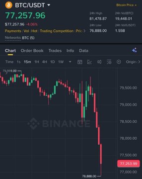 The image shows a Binance BTC/USDT candlestick chart displaying Bitcoin at $77,257.96, with a sharp downward red candle plunge toward $77,259 after trading near $81,000. This dramatic price drop visually illustrates the "bull run manipulation" referenced in the post, highlighting a sudden bearish move amid a broader uptrend.