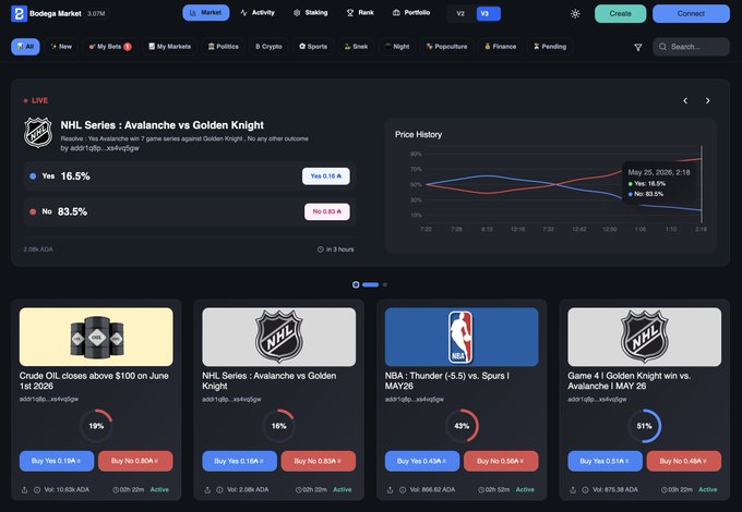 The image displays an overview of a hockey game between two teams, Avalanche and Golden Knight, on the Cardano NHL series at the beginning of June. The players' names can be seen in the top left corner and bottom right corner of the screen, while the teams are represented by their logos. The post is written in black text with numbers, providing information about the game and its details. The words "just another day on Cardano NHL Series" suggest that this image might be promoting or featuring a specific hockey game or event.