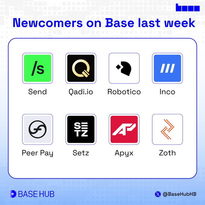 The image displays a graphic titled "Newcomers on Base last week" featuring eight project logos arranged in a grid: Send, Qadi.io, Robotico, Inco, Peer Pay, Setz, Apyx, and Zoth. Branded with "BASEHUB" and "@BaseHubHB," the visual accompanies a post highlighting Send, Qadi, and Robotico as notable new launches on the Base blockchain.