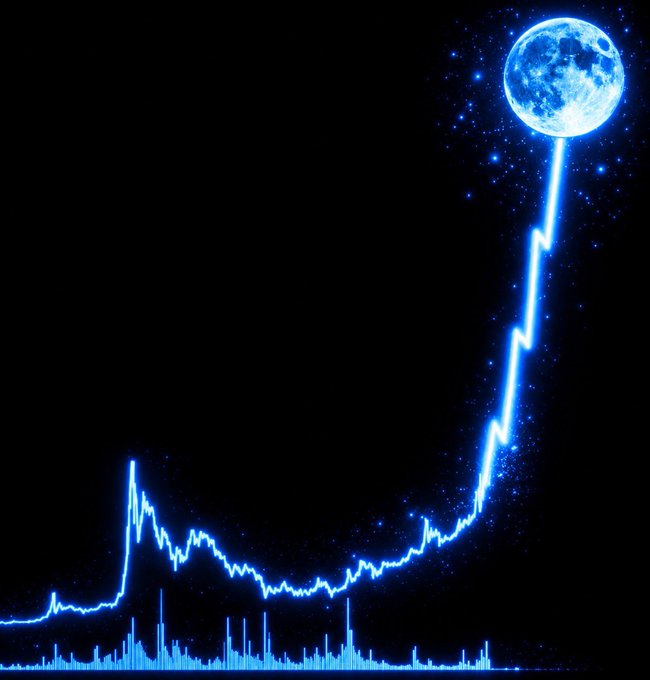 The image shows a glowing blue line graph with a massive upward spike resembling a rocket trajectory, culminating in a bright moon/star at the top peak. It visually represents the "to the moon" meme commonly used in crypto/memecoin trading to illustrate explosive price gains, aligning with the post's hype about selecting small communities for memecoin growth.