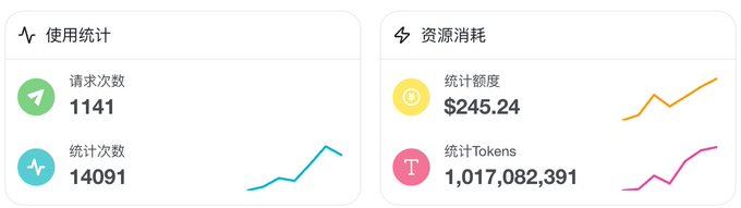 A screenshot of a phone screen that displays information about coin pools and a social media platform called CC Relay Station. The post has been tagged with Chinese characters using an app named "cdlai" which translates to "Chinese Dictionary". It is not possible to determine whether the content on this page is a photo or an article, but it appears to be related to cryptocurrency news. The image shows two screens side by side, each showing details of different coin pools and their respective token consumption figures in both languages.