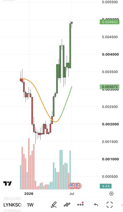 A TradingView candlestick chart for LYNKSO/HYPEUSDT on a 1W timeframe from 2026 to July, showing a price of 0.003072 with green and red candles and volume bars at the bottom.