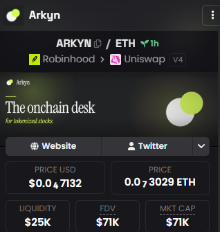 A mobile screenshot of the Arkyn token (ARKYN) page on gmgn.ai, showing ARKYN/ETH trading on Robinhood/Uniswap V4 with a price of $0.047132 and market cap of $71K.