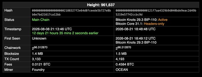 A screenshot of Bitcoin block details showing Height 961,637 with main chain status and Foundry miner.