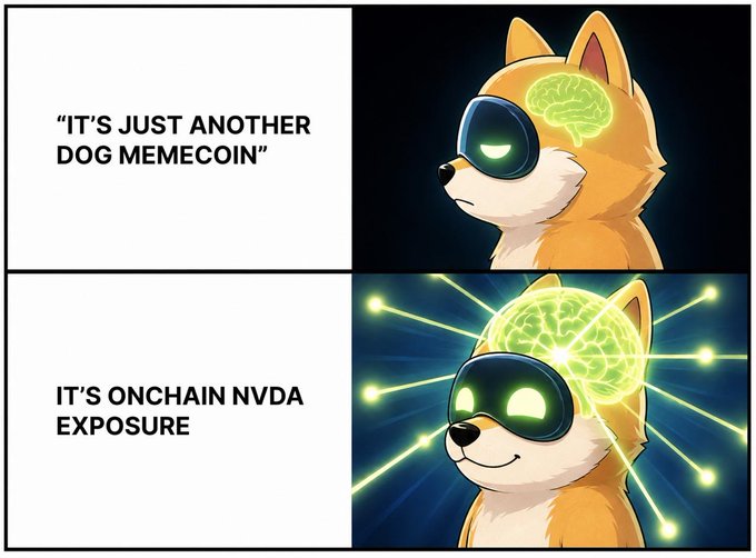 A two-panel meme featuring a Shiba Inu dog character with a glowing brain and goggles: the top panel dismissively says "IT'S JUST ANOTHER DOG MEMECOIN," while the bottom panel reveals a much more powerful-looking dog with the text "IT'S ONCHAIN NVDA EXPOSURE."