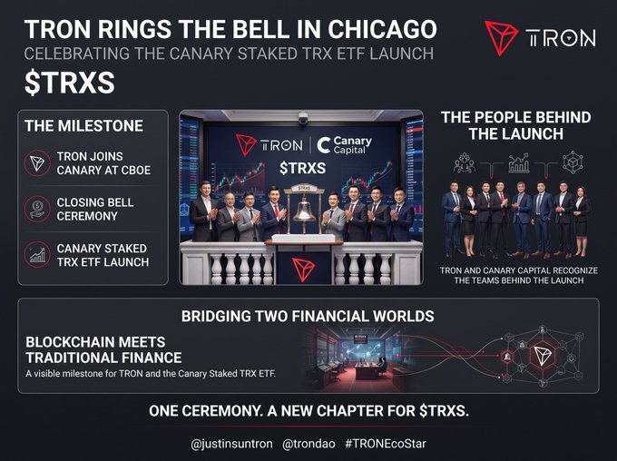 A promotional graphic titled 'TRON RINGS THE BELL IN CHICAGO' celebrating the Canary Staked TRX ETF launch, featuring the $TRXS ticker, a closing bell ceremony photo, and mentions of @justinsuntron and #TRONEcoStar.