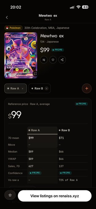 A mobile screenshot of the Renaiss.xyz index app displaying real-time price data for a "Mewtwo ex" Pokémon card (30th Celebration, M6A, Japanese) priced at $99, showing detailed market metrics including a 7-day mean of $99 for Raw A and $71 for Raw B, with 627 sales in the last 7 days—directly supporting the post by demonstrating how users can verify their M6A raw card prices through the Renaiss index platform.