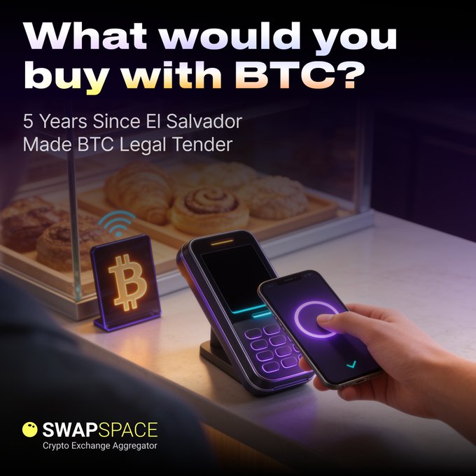 The image features a promotional graphic for SwapSpace with the headline "What would you buy with BTC?" and the subtitle "5 Years Since El Salvador Made BTC Legal Tender." It depicts a payment terminal accepting Bitcoin next to a glowing Bitcoin logo and pastries in a display case, visually illustrating the everyday use of BTC as a payment method that El Salvador pioneered in 2021.