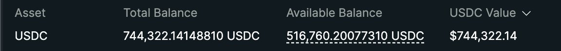A digital wallet screenshot displays a USDC balance of 744,322.14 with 516,760.20 available, suggesting the user has converted their HYPE holdings into stablecoins and is now sitting on roughly $744K in cash. This capital position aligns with their post about liquidating most of their remaining HYPE tokens to deploy into new high-upside onchain projects over a 1+ year horizon.