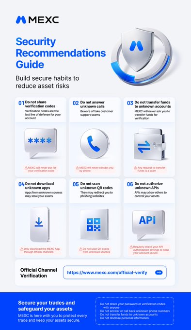 A MEXC 'Security Recommendations Guide' infographic listing six tips for securing assets, including not sharing codes or transferring funds to unknown accounts, with an official channel verification link.