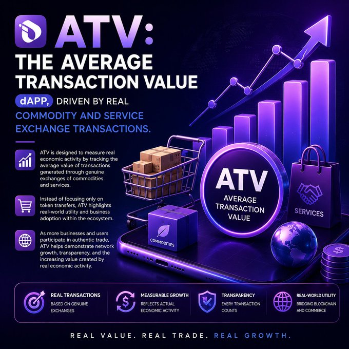 An infographic explaining 'ATV: THE AVERAGE TRANSACTION VALUE' dAPP, which is 'DRIVEN BY REAL COMMODITY AND SERVICE EXCHANGE TRANSACTIONS,' emphasizing real transactions, measurable growth, transparency, and real-world utility.