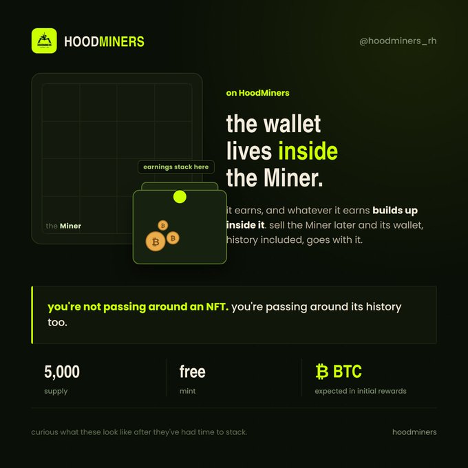 A promotional graphic for 'HOODMINERS' (@hoodminers_rh) describing their product, with text including 'the wallet lives inside the Miner', '5,000 supply', 'free mint', and '₿ BTC expected in initial rewards'.