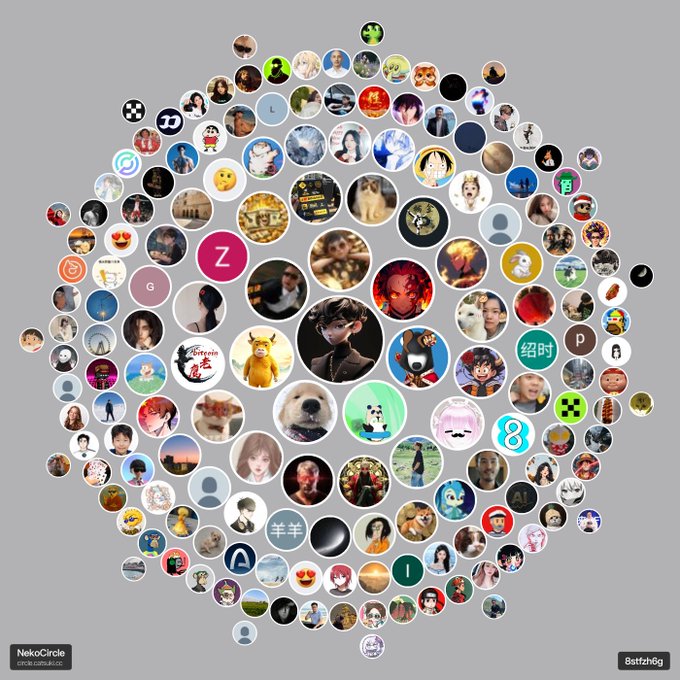 A NekoCircle arrangement showing numerous circular profile pictures of various characters, people, and memes clustered together on a gray background.