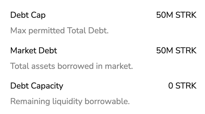 The image shows a table with three columns labeled "Market Debt", "50m Strik", and "0 Strik". The first row of the table contains information about the maximum permitted total debt, while the second row displays the total assets borrowed in market, and the third row shows the remaining liquidity borrowable capacity.