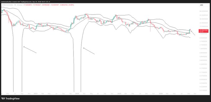 A TradingView candlestick chart for the SIDUS/ETH pair on Binance, displaying price action with Bollinger Bands and timestamped September 24, 2024.
