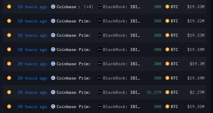 A transaction history feed shows multiple Bitcoin transfers of 300 BTC from Coinbase Prime to BlackRock's IBIT address, valued around $19.3M each.
