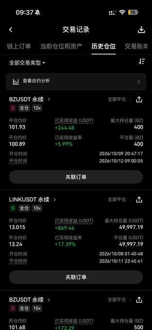 A trading app screenshot shows historical trade records featuring BZUSDT and LINK perpetual contracts, with the LINK/USDT trade displaying key details including a 13.015 entry price, 13.24 exit price, and a +17.39% realized return, corresponding to the user's post about closing their LINK position on October 8th.