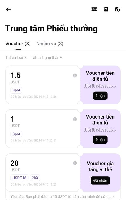 A Vietnamese crypto rewards center ("Trung tâm Phiếu thưởng") showing three vouchers available for 1.5 USDT, 1 USDT, and 20 USDT (20X leverage).