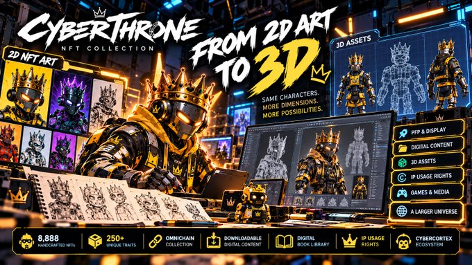 Promotional banner for the 'CyberThrone' NFT Collection, advertising transformation 'From 2D Art to 3D' with features like 8,888 handcrafted NFTs, 250+ unique traits, and digital content.