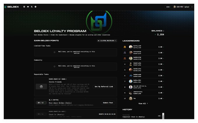 A screenshot of the BELDEX LOYALTY PROGRAM dashboard showing a balance of 2,354 points, with sections for earning points, a leaderboard, history, and reputation tasks like "Invite Friends" and daily check-ins.