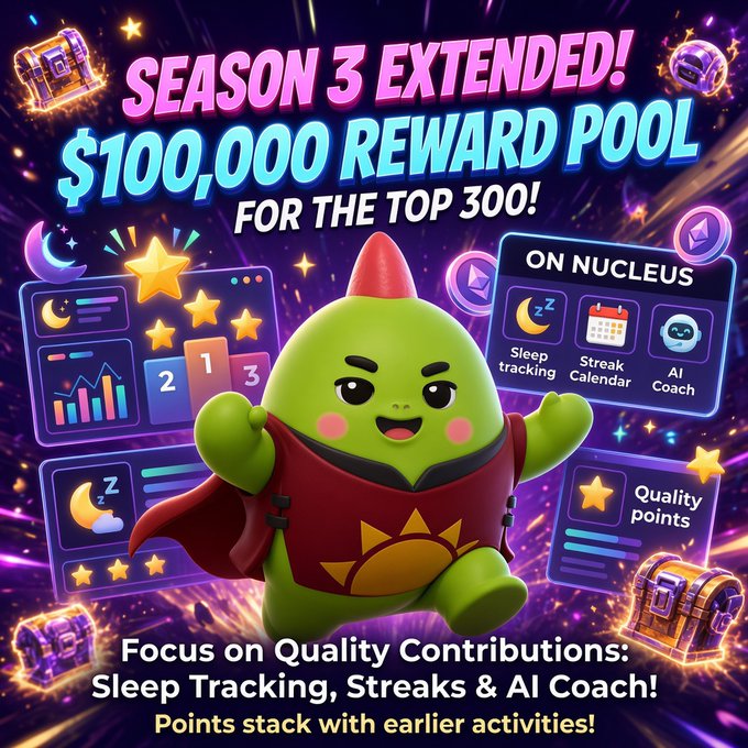 A promotional graphic for 'SEASON 3 EXTENDED!' announces a '$100,000 REWARD POOL FOR THE TOP 300!' featuring a green dinosaur mascot in a red superhero cape, surrounded by UI elements for Sleep tracking, Streak Calendar, AI Coach, and Quality points.